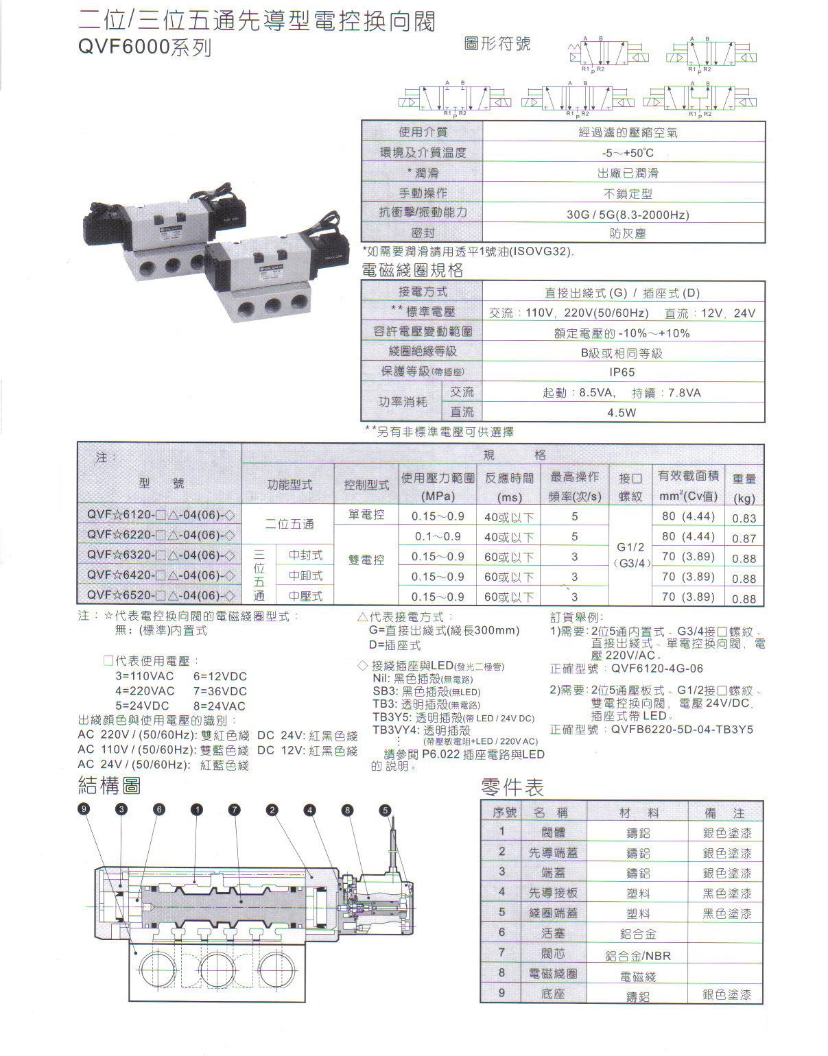 QVF6000系列二位五通、三位五1.JPG