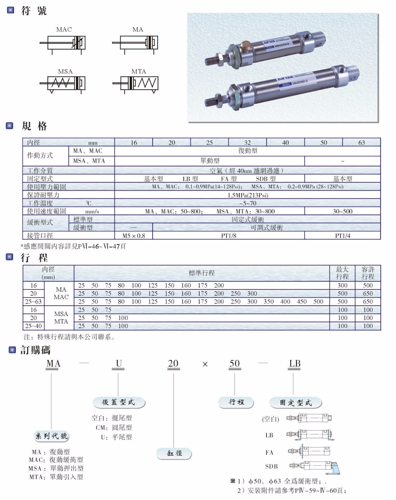 MA、MAC、MSA、MTA系列氣缸.JPG