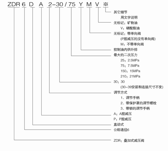 ZDR系列減壓閥內(nèi)容 1.jpg